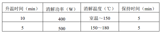 固體廢物浸出液微波消解法升溫程序參考表