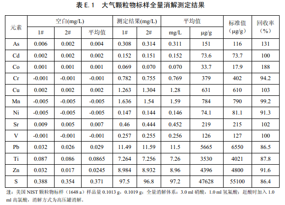 測定結果