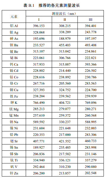 推薦的各元素測量波長見表B.1。