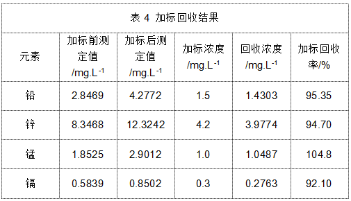 表4 加標回收結果