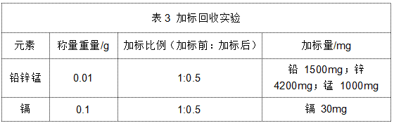 表3 加標回收步驟