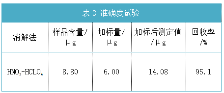 準確度試驗結果