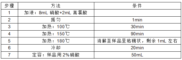 程序設置