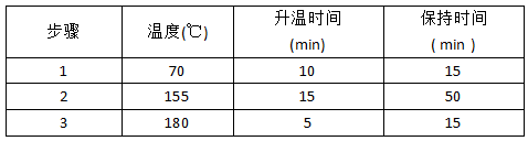 消解程序設置表